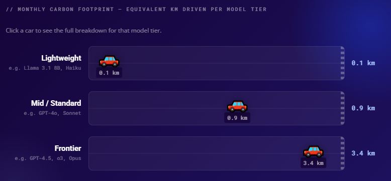 LLM Carbon Calculator