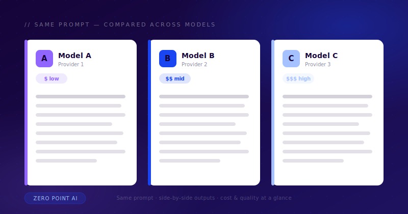 LLM Model Comparison